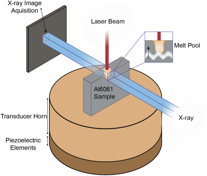 Fig. 1: Experimental setup.