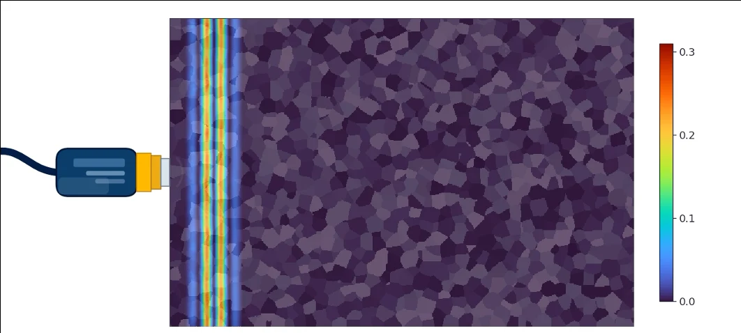 Wave simulation in a heterogeneous material with a scientific color scale.